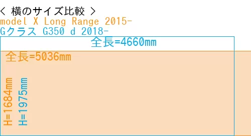 #model X Long Range 2015- + Gクラス G350 d 2018-